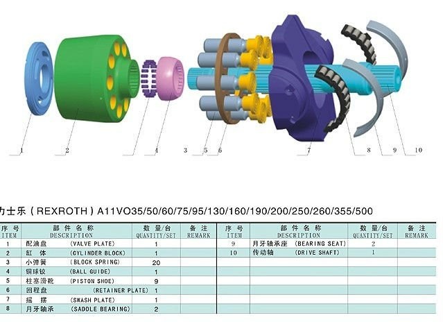 고압 유압 펌프 예비 품목 Rexroth A11VO130 A11VLO130